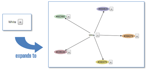 expanding subtree